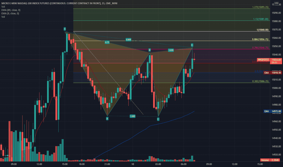Low conviction short 15045