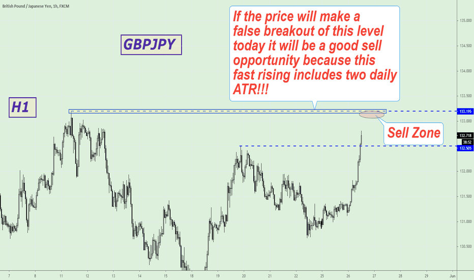 GBPJPY