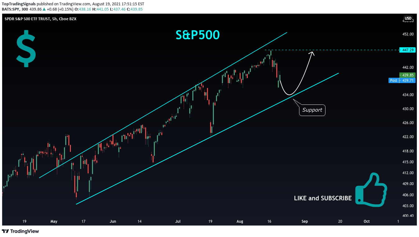 AMEX:SPY Idea Chart Image by TopTradingSignals