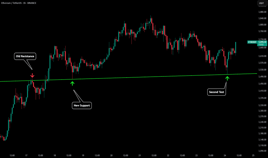 ETH - Perfect Test & Bounce