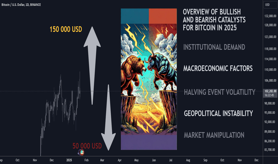 Bullish and Bearish Catalysts for Bitcoin in 2025 Overview