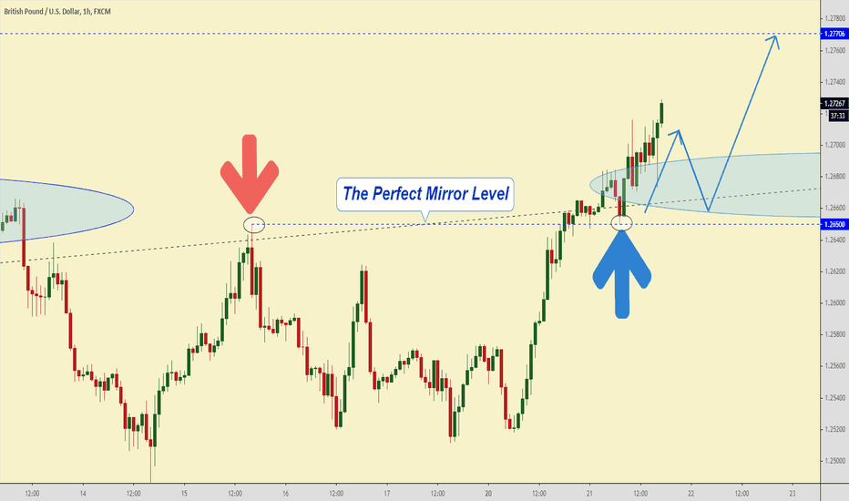 GBPUSD, Take a look at this jewelry work)