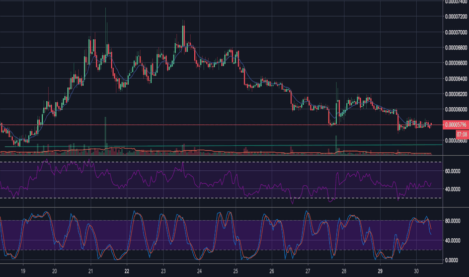 BQX tight bear flag printed on smaller time frames