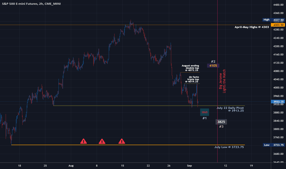 SPX / ES - Bull Whips and Bear Saws