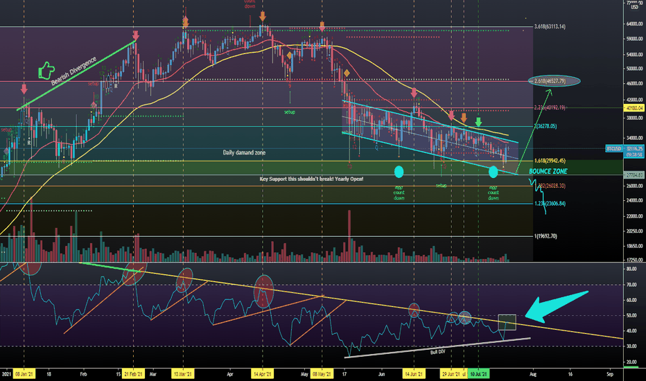 BTCUSDT 16-04-2021