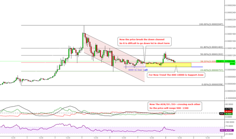 TRXBTC The price will range 900- 1300 in short term