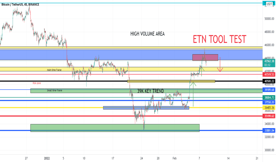 Bitcoin still processing for breakdown trend 41900 usd.