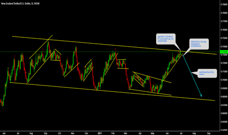 NZDUSD Watch top for breakdown 