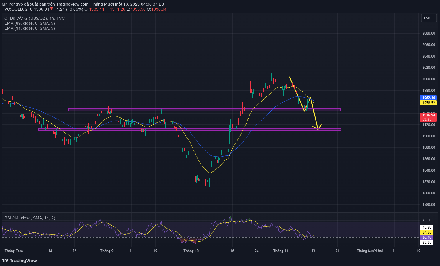 TVC:GOLD Idea Chart Image by MrTrongVo