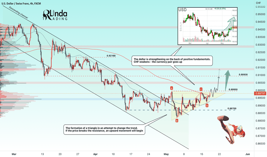 USDCHF → An ascending triangle that could break the trend