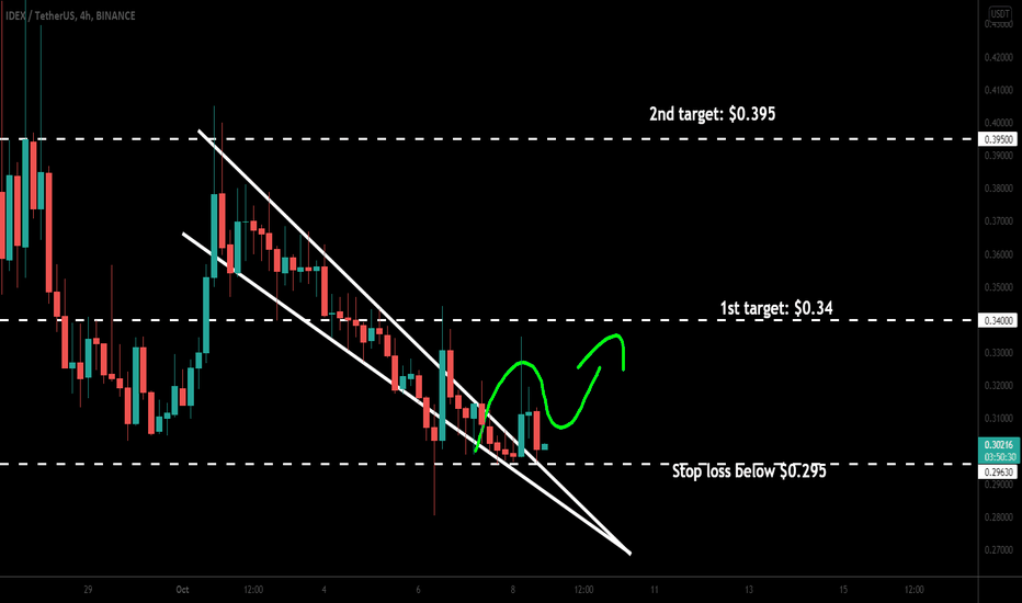 IDEX broke out pennant for next pump