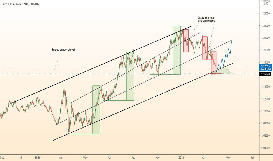 EURUSD resumption of growth