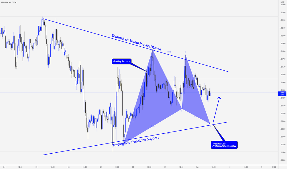 GBPUSD > A Possible Small Bullish Harmonic Gartley!