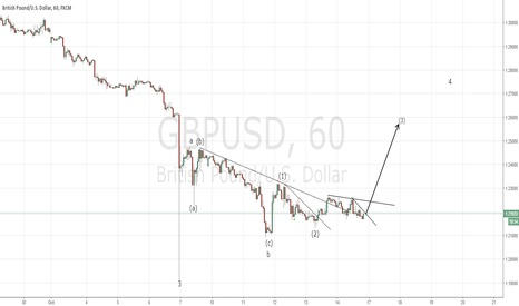 GBPUSD scenario's for next week