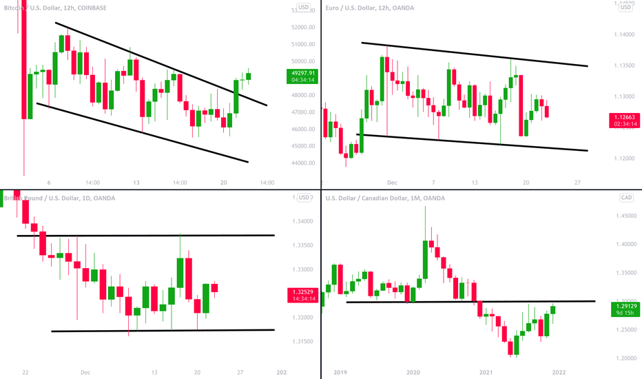 MarketBreakdown | BITCOIN, EURUSD, GBPUSD, USDCAD