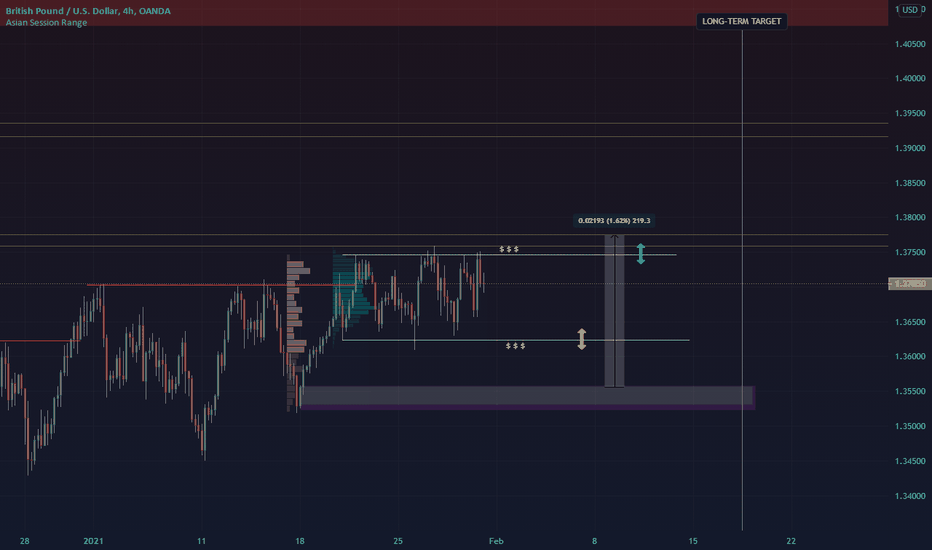 GBP/USD PULLBACK TO MORE BUYS!