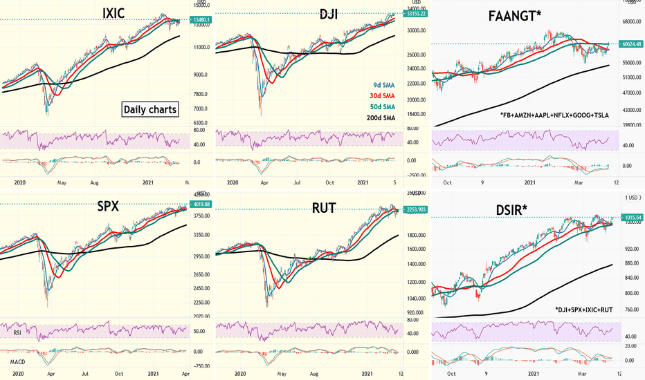 The indexes seem to be recovering from the fall