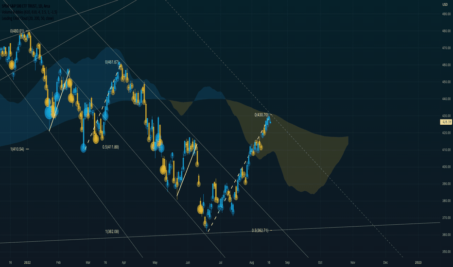 Newly Minted Bear Channel