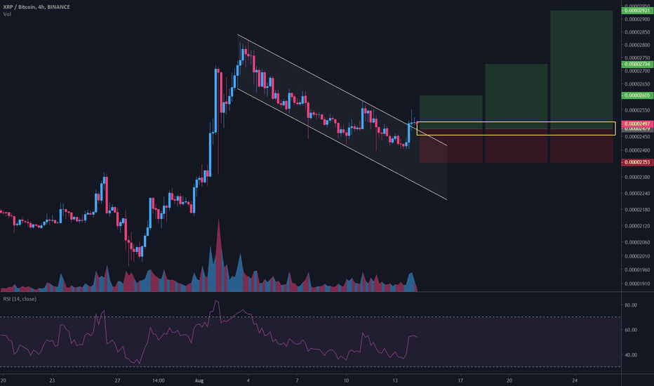 $XRP/BTC 4h (Binance) Bull-flag breakout