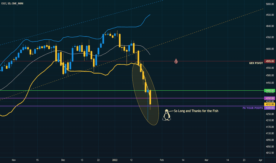 #@%$ Your Puts!