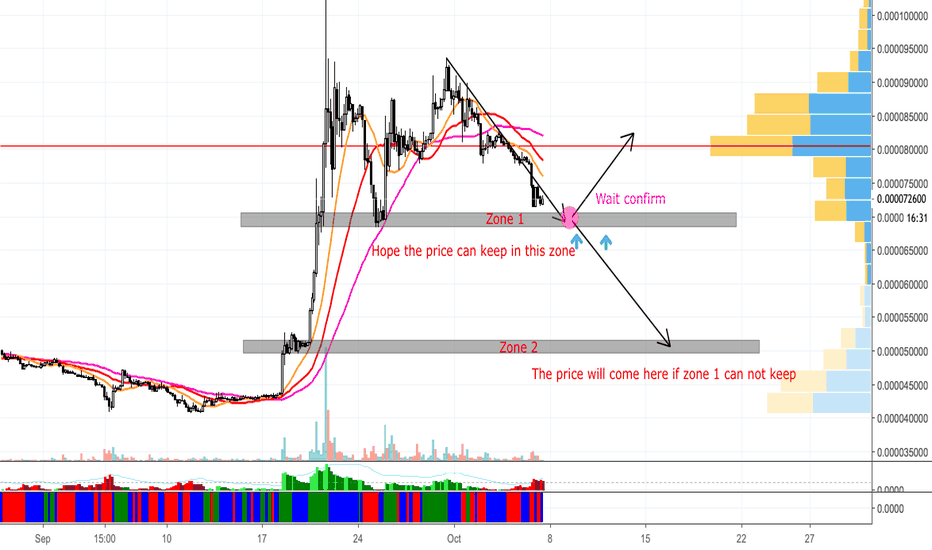 XRPBTC - Wait confirm for XRP - xuanhaimmoer
