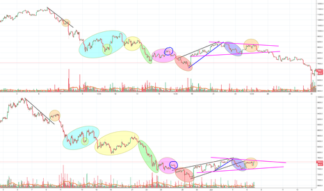 Another Bitcoin fractal, trying to make sense of whats going on
