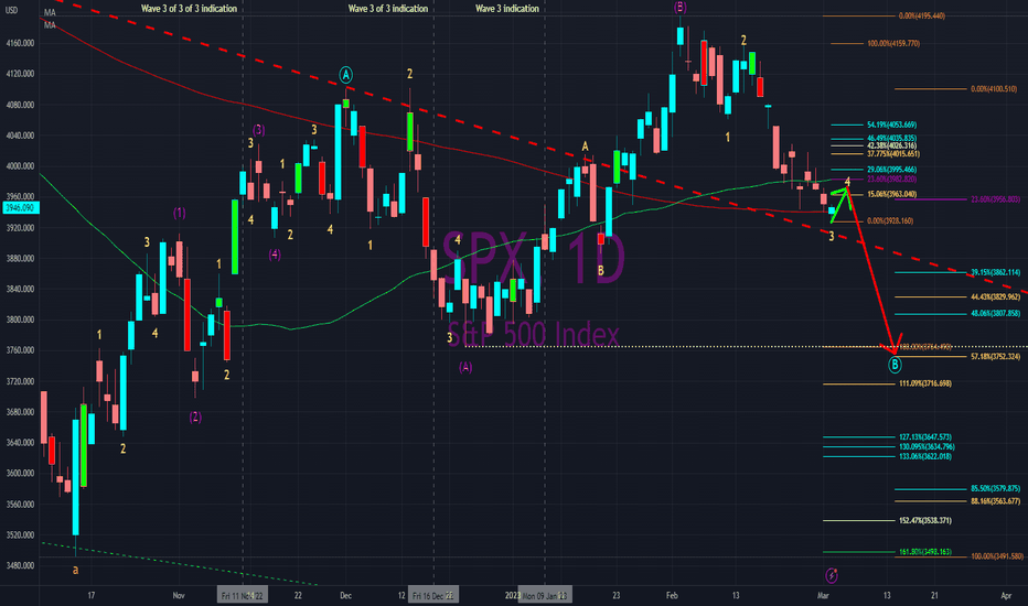 Delayed bottom may finally arrive with CPI report