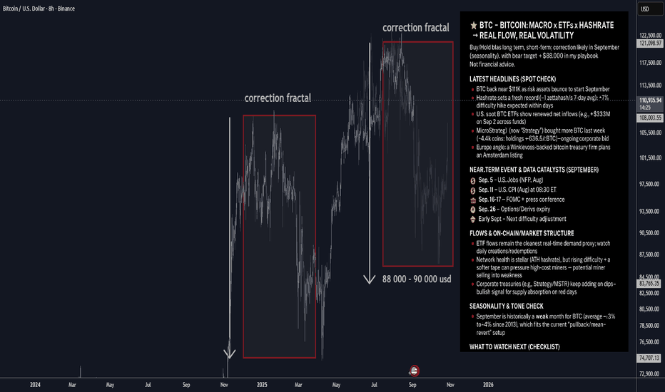 BTC — Bitcoin: Macro x ETFs x Hashrate → Real Flow, Real Volatil
