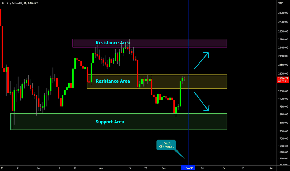 🔥 Bitcoin & 13 Sept CPI Inflation Data: What To Expect