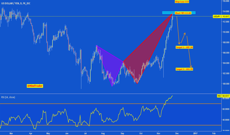 USDJPY