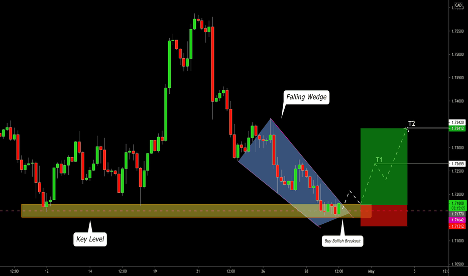 GBPCAD: Classic Key Level Trade 🇬🇧 🇨🇦