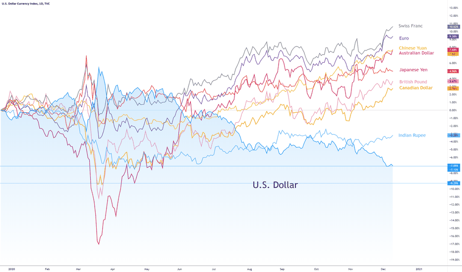 World Currencies in 2020