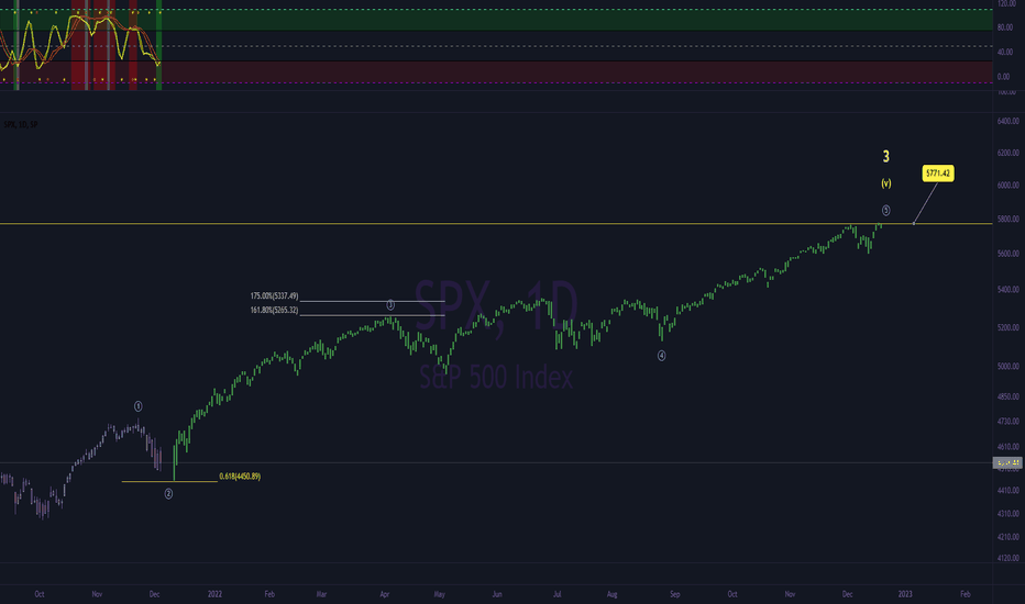 Spx 1 year projection