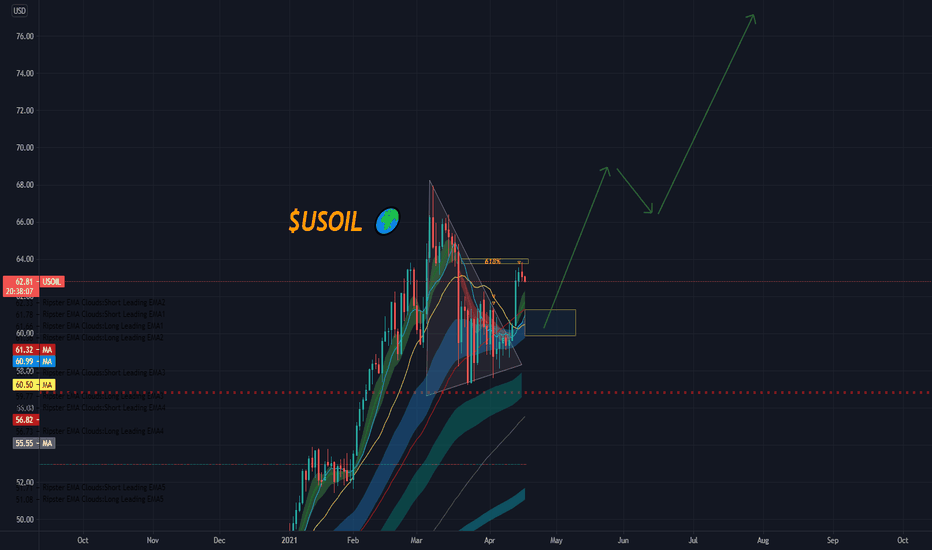 Oil idea w @Ripster47 ema clouds.