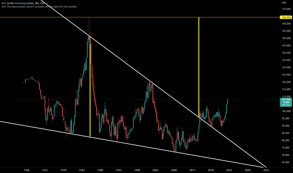 DXY Moving Towards a new ATH or a Double Top?