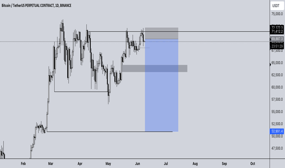 BTC is done