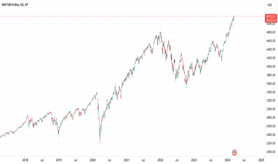 How Do you Define Your Edge in Trading?