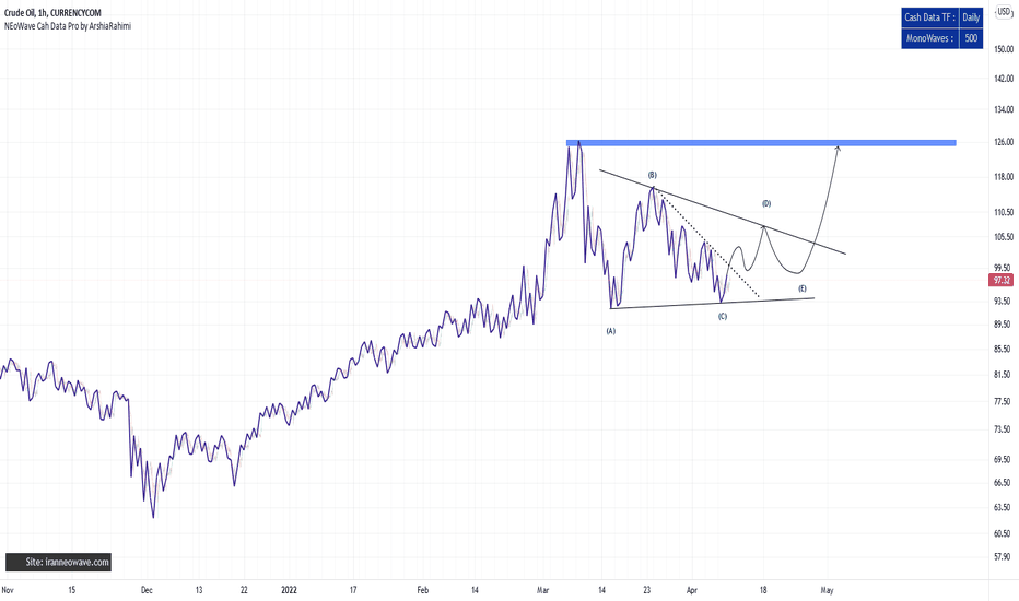 The path of oil prices