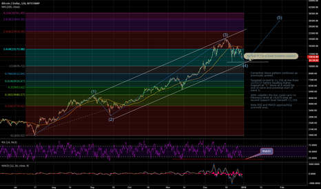 Elliott Wave:  Bitcoin New Year's weekend Special