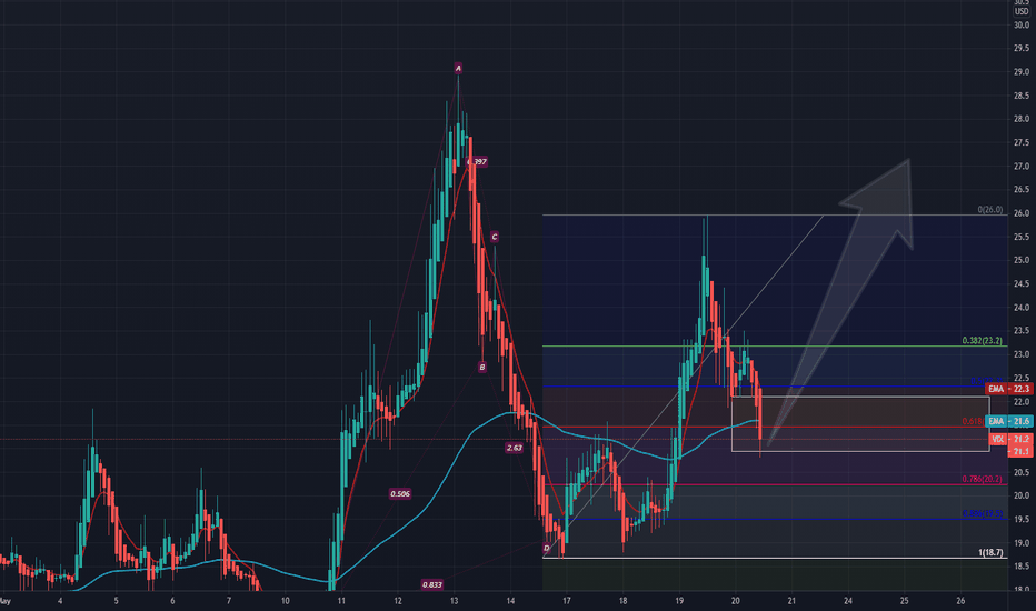 $VIX 