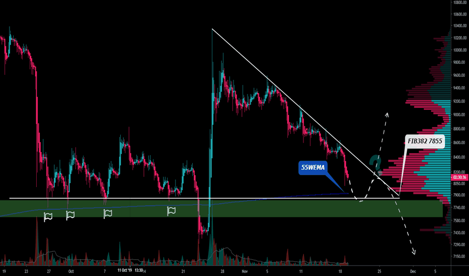 Bitcoin update 19Nov getting closer to a critical support level