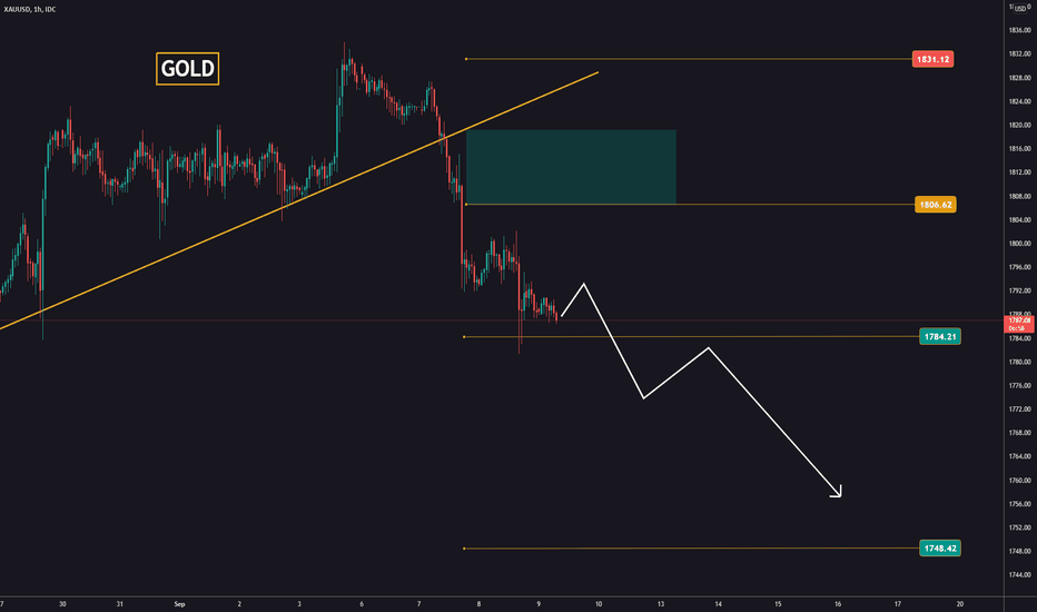 How much of a downfall on GOLD?