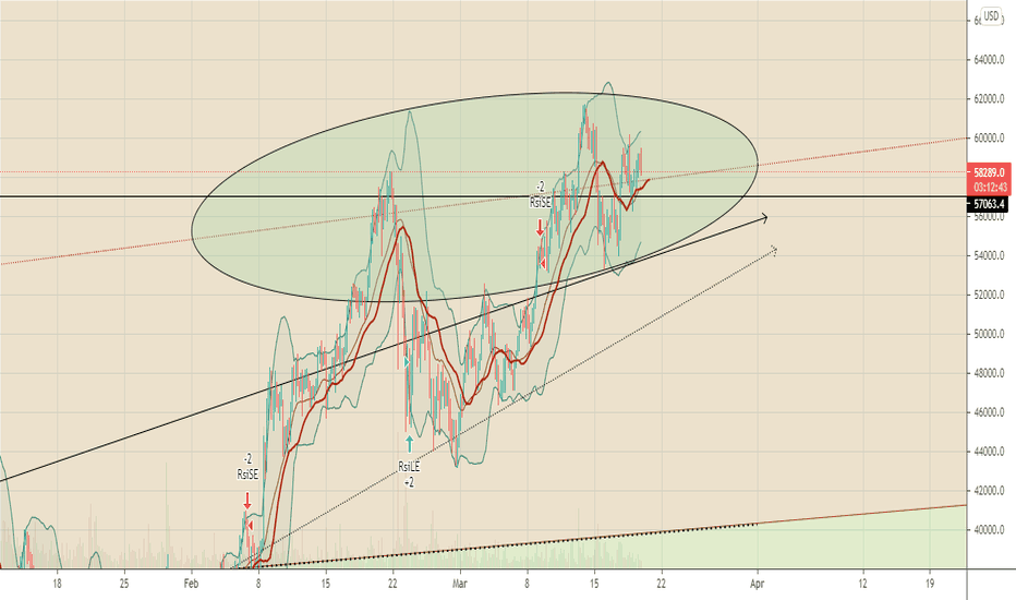 Bitcoin! fills the price range!