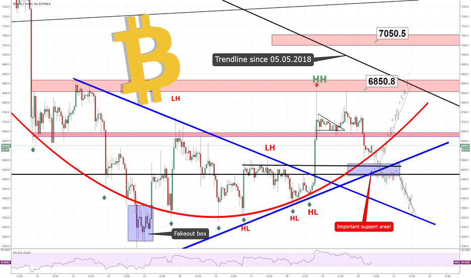 BITCOIN - IS IT POSSIBLE?!
