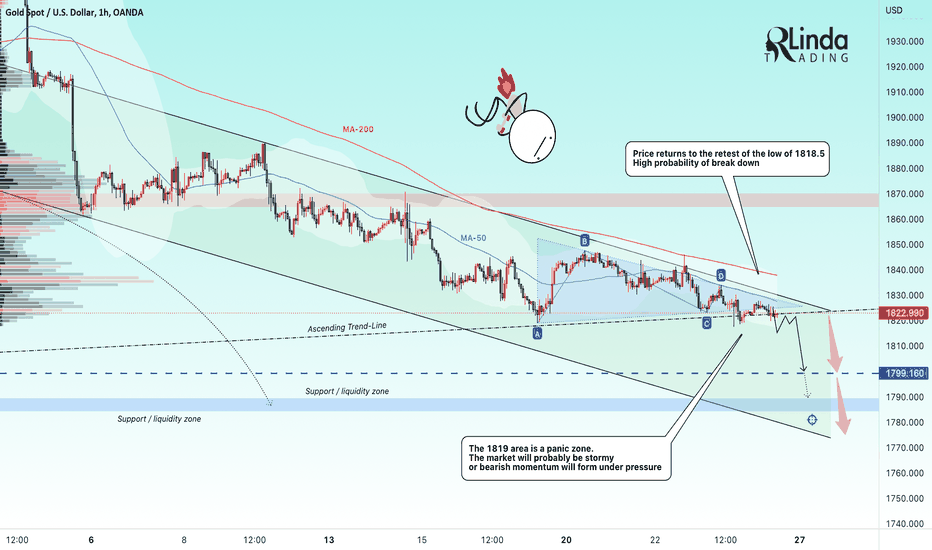 RLinda ! GOLD-> A retest of the two-month low. What's next?