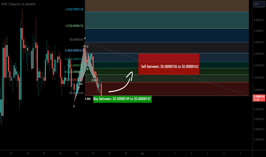 Pepe Token formed bullish BAT for upto 10.50% pump