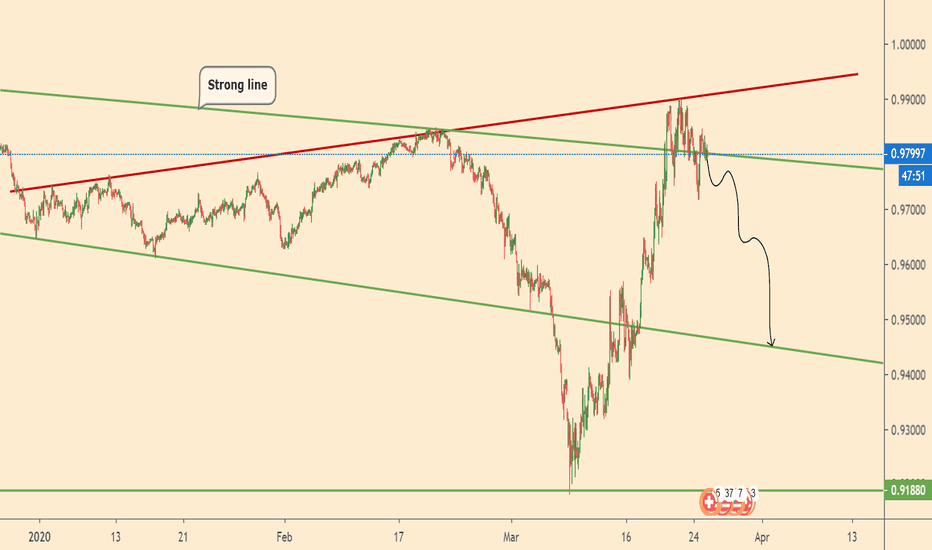 USDCHF begins to fall