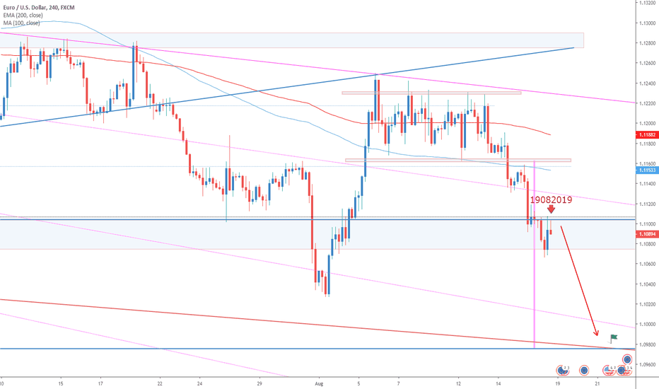 START OF THE WEEK GUIDE (19082019) | EURUSD