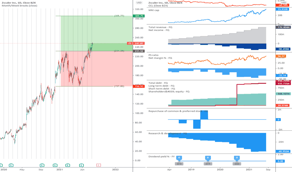 ZS: The range is broken upwards.