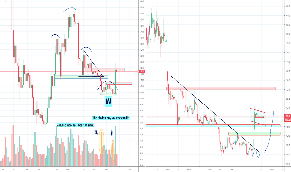 Invalidation H&S confirmed, what's next?